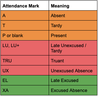 Attendance Mark key